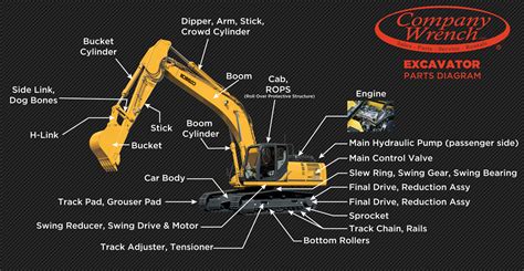 cat mini hydraulic excavator parts